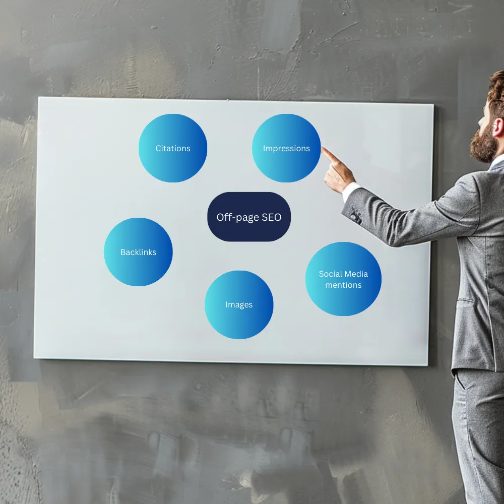 Off-page SEO Trust Building - High-quality backlinks and authority development