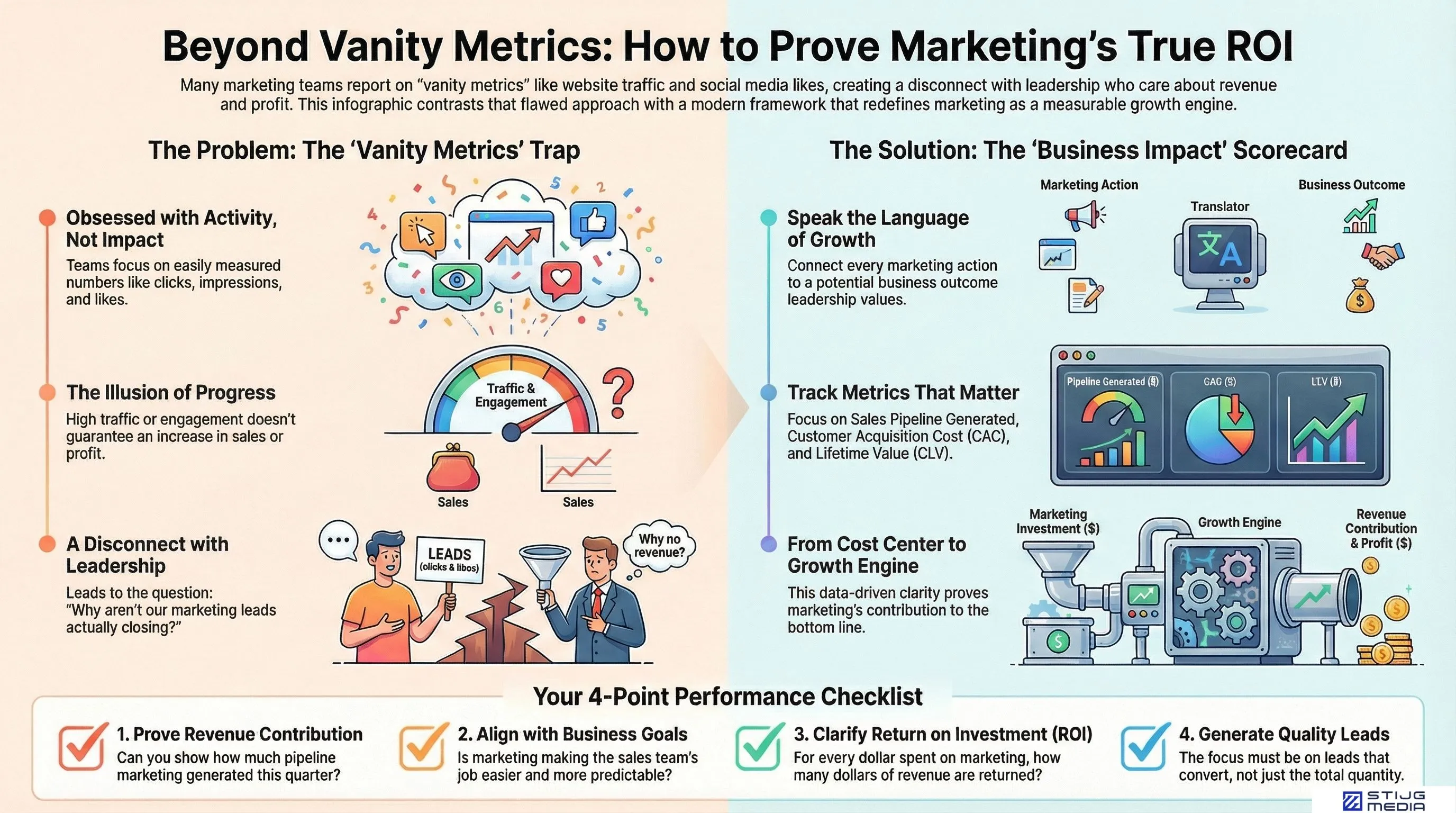 infographic explaining how to know if digital marketing is working