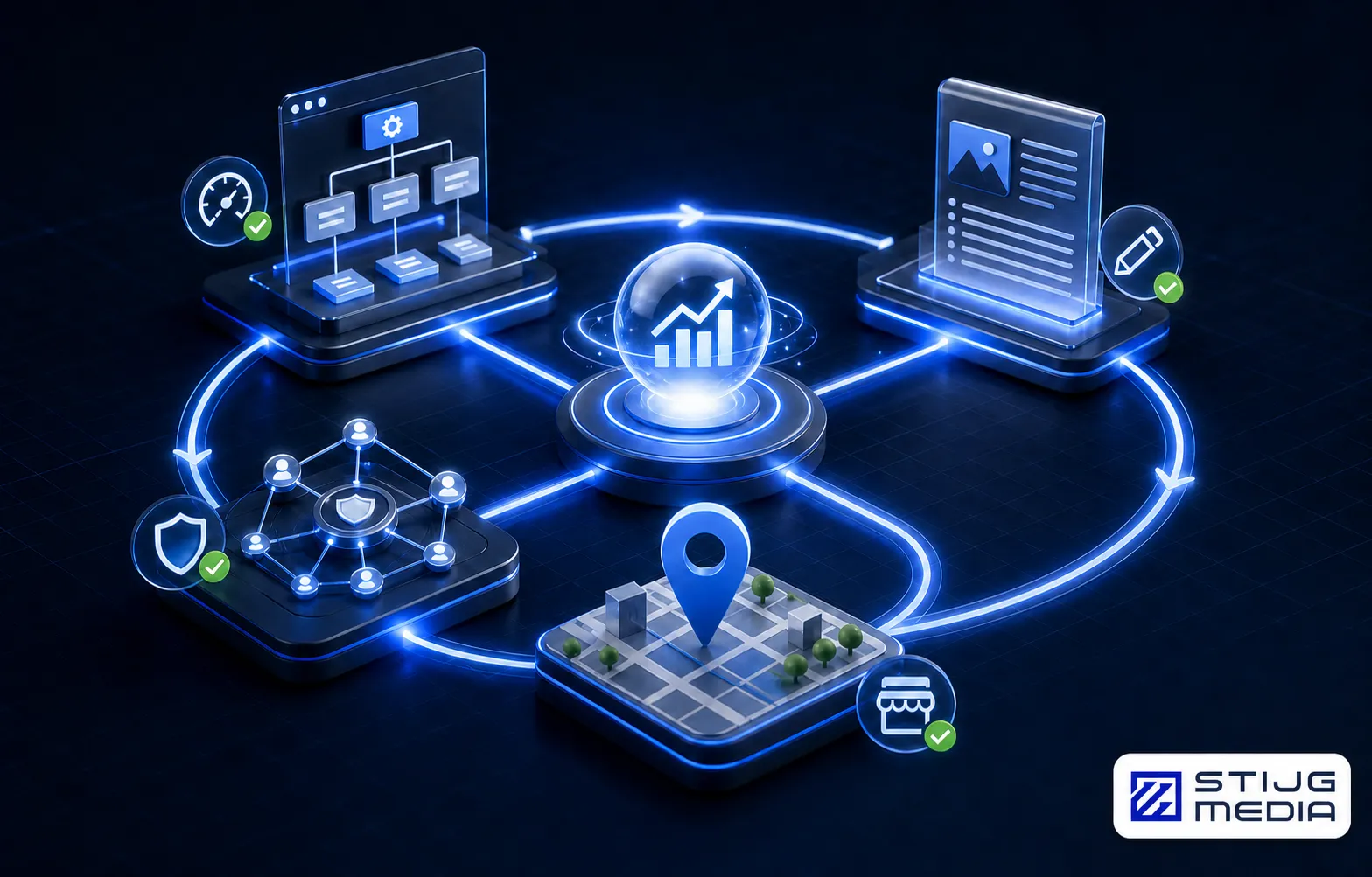 Technical, on-page, off-page, and local SEO modules connected in a continuous growth system